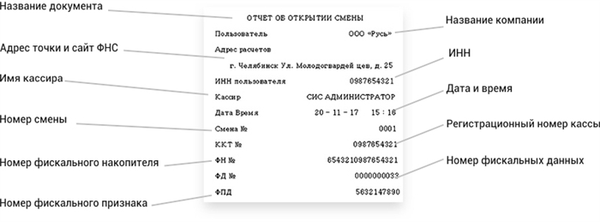 Фискальный документ