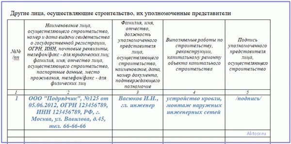 Сведения на субподрядчиков в общем журнале работ