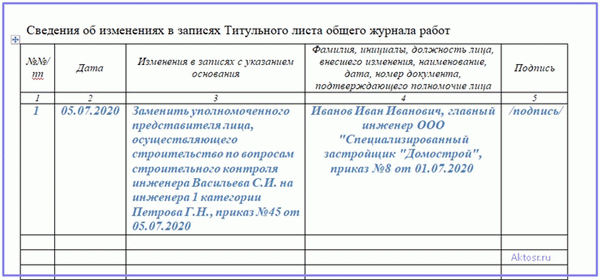 Внесение изменений в титульный лист общего журнала работ