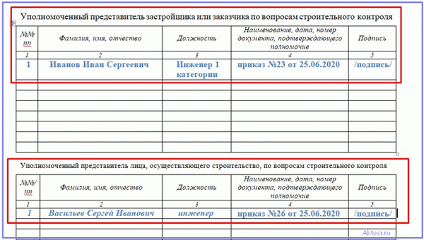 Сведения о строительном контрое в общем журнале работ